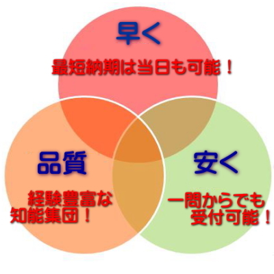 分析代行、報告書代行