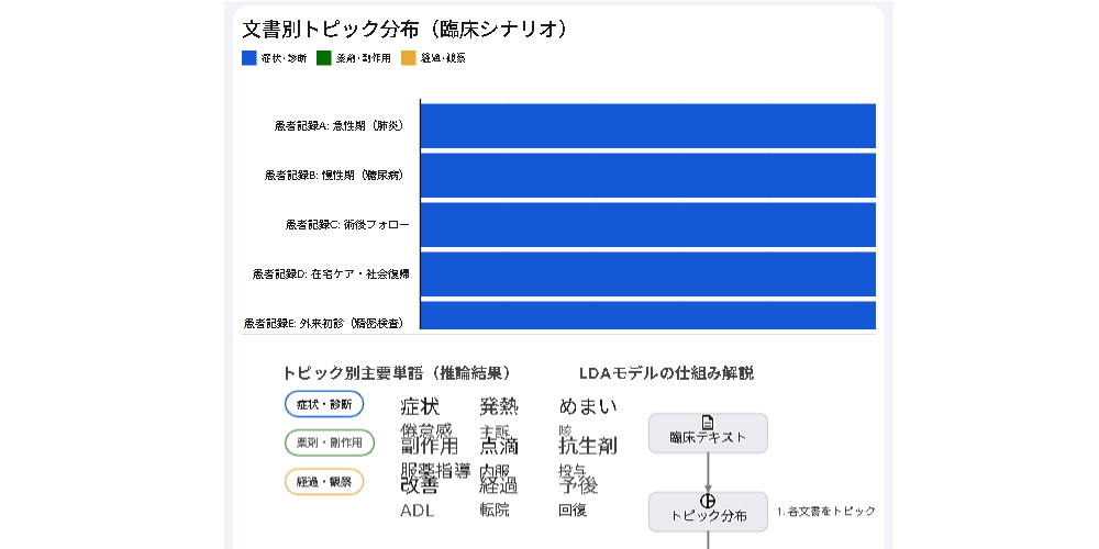 福岡大学病院様への臨床データ解析支援