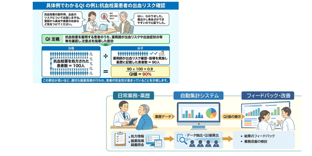厚労科研に関する全国調査とデータ解析の支援