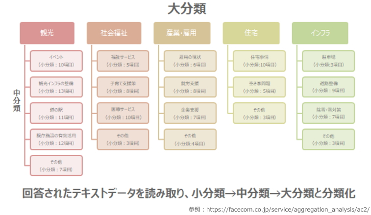 アフター・コーディングとは