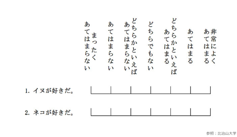 アンケートとは