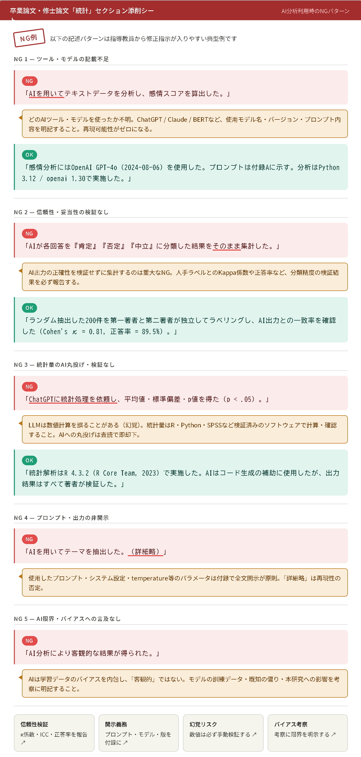 卒業論文・修士論文のための統計の部分の書き方 AI分析の場合のNG編