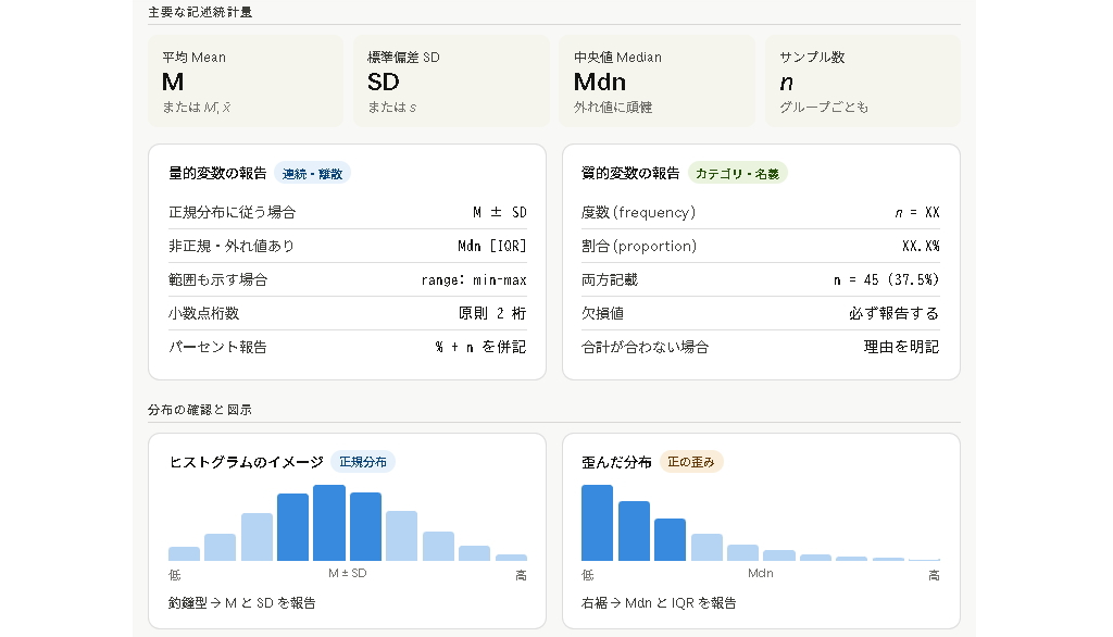 統計解析とその結果の書き方 記述統計編
