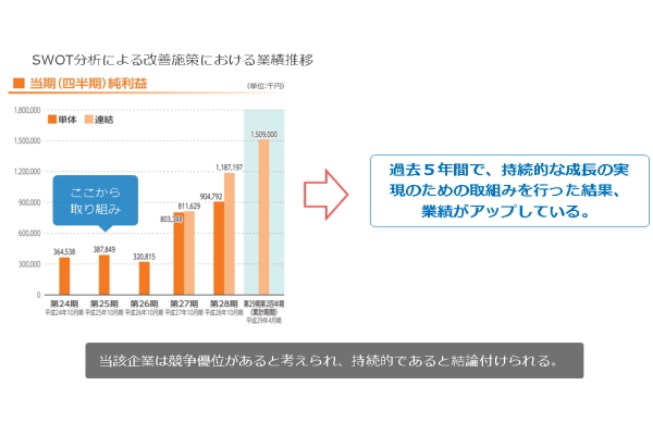経営戦略論のフレームワーク