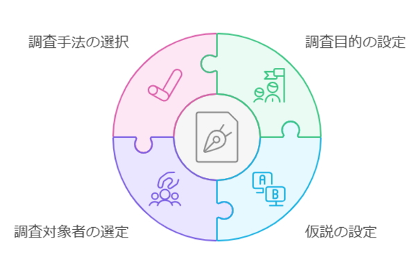 比較分析事例