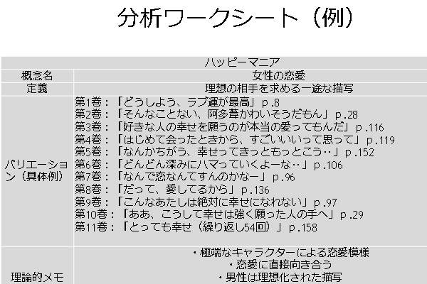 M-GTAを用いた小説作品分析