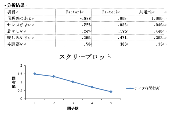 若者の自動車離れ