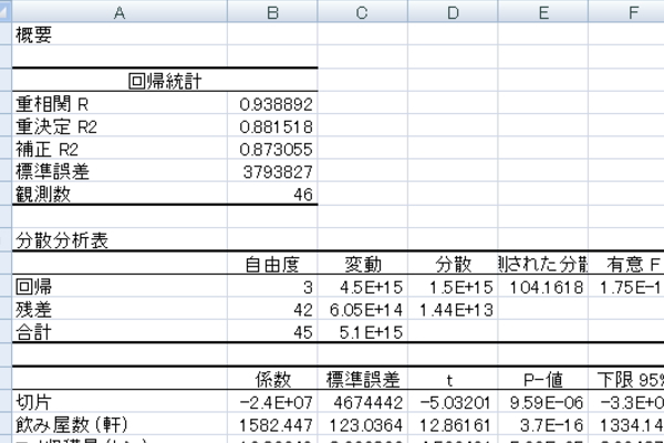 統計解析 代行