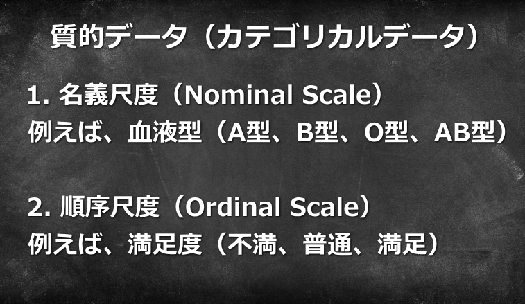 質的データ（カテゴリカルデータ）