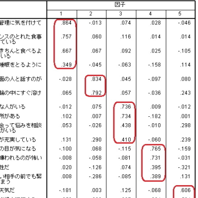 解析代行，量的分析