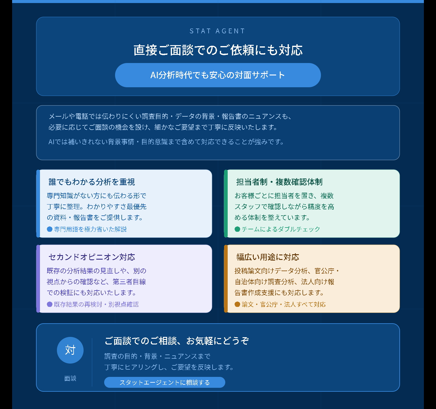 面談依頼、分析代行、AI分析対応