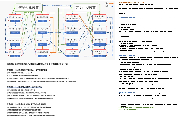 質的調査分析