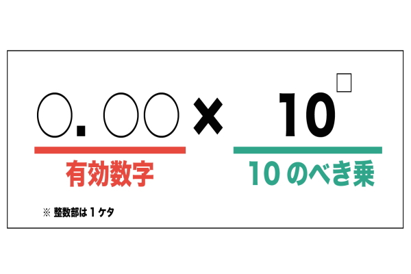 資料作成時の詳細なご注文